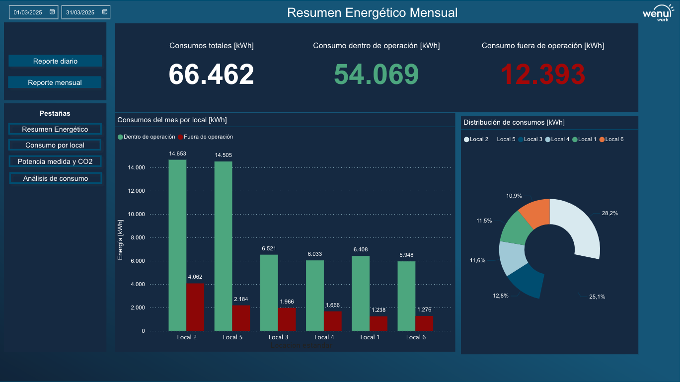 report